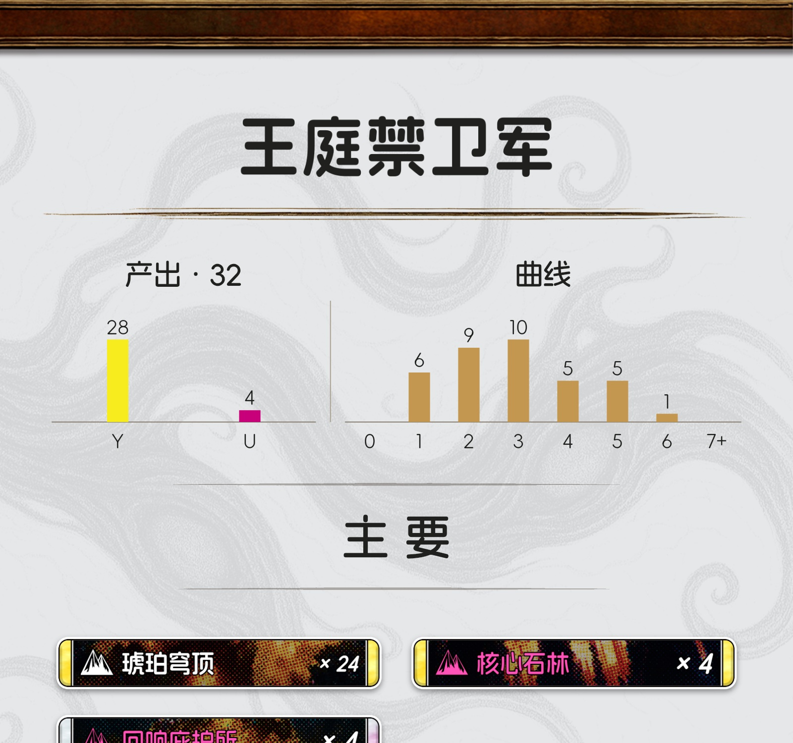 王庭禁卫军