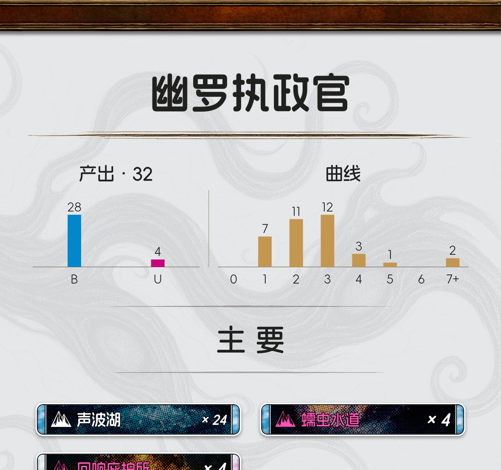 幽罗执政官