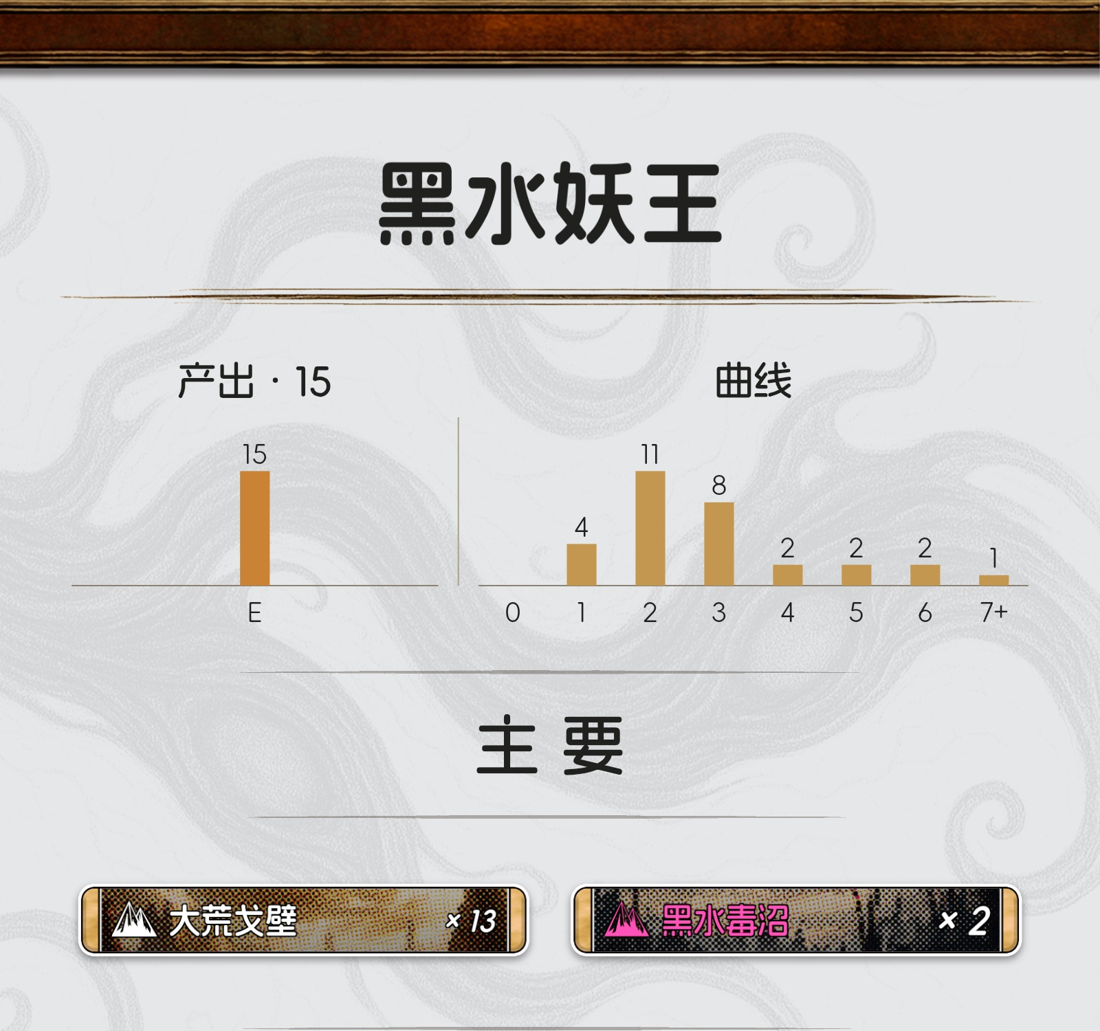 黑水妖王