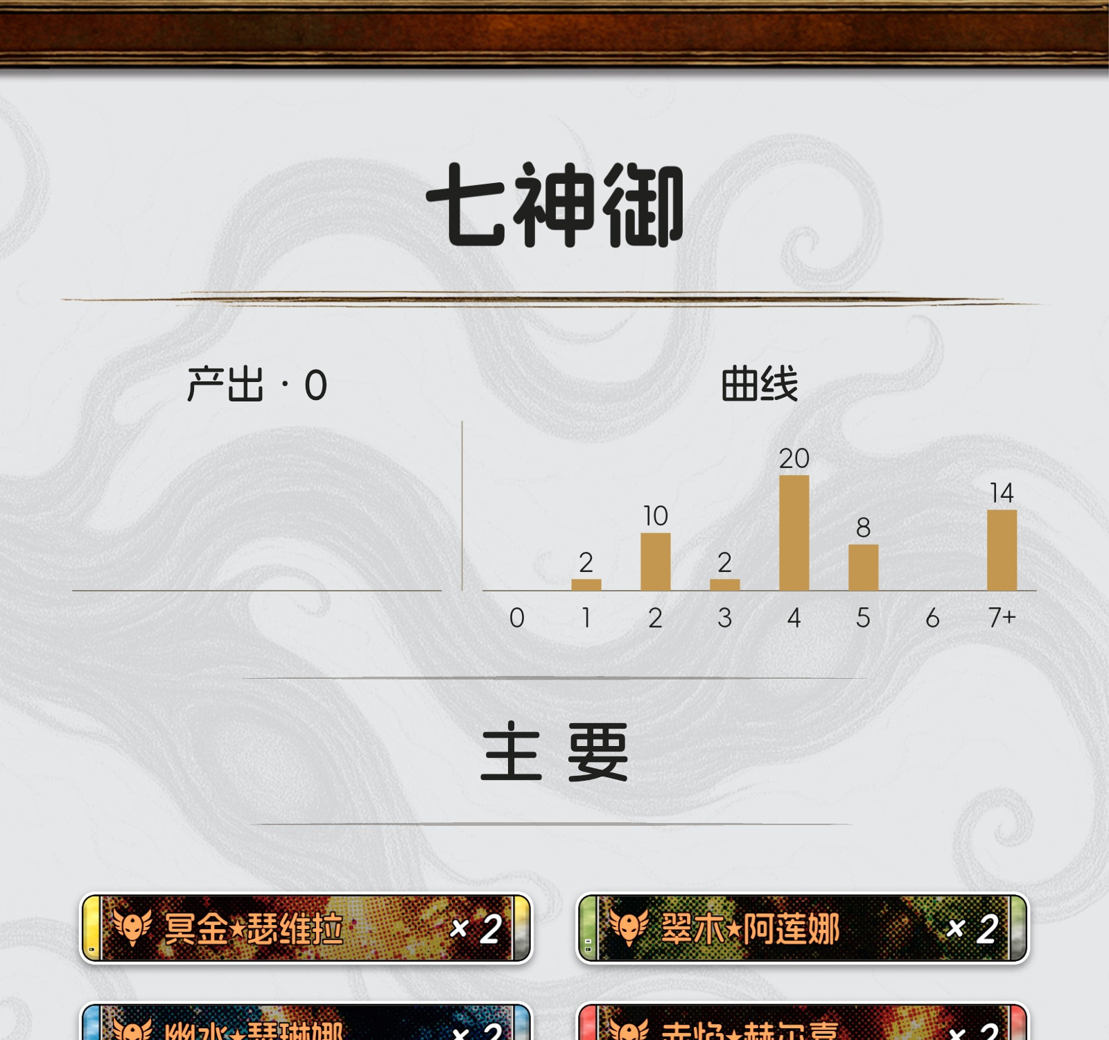 七神御