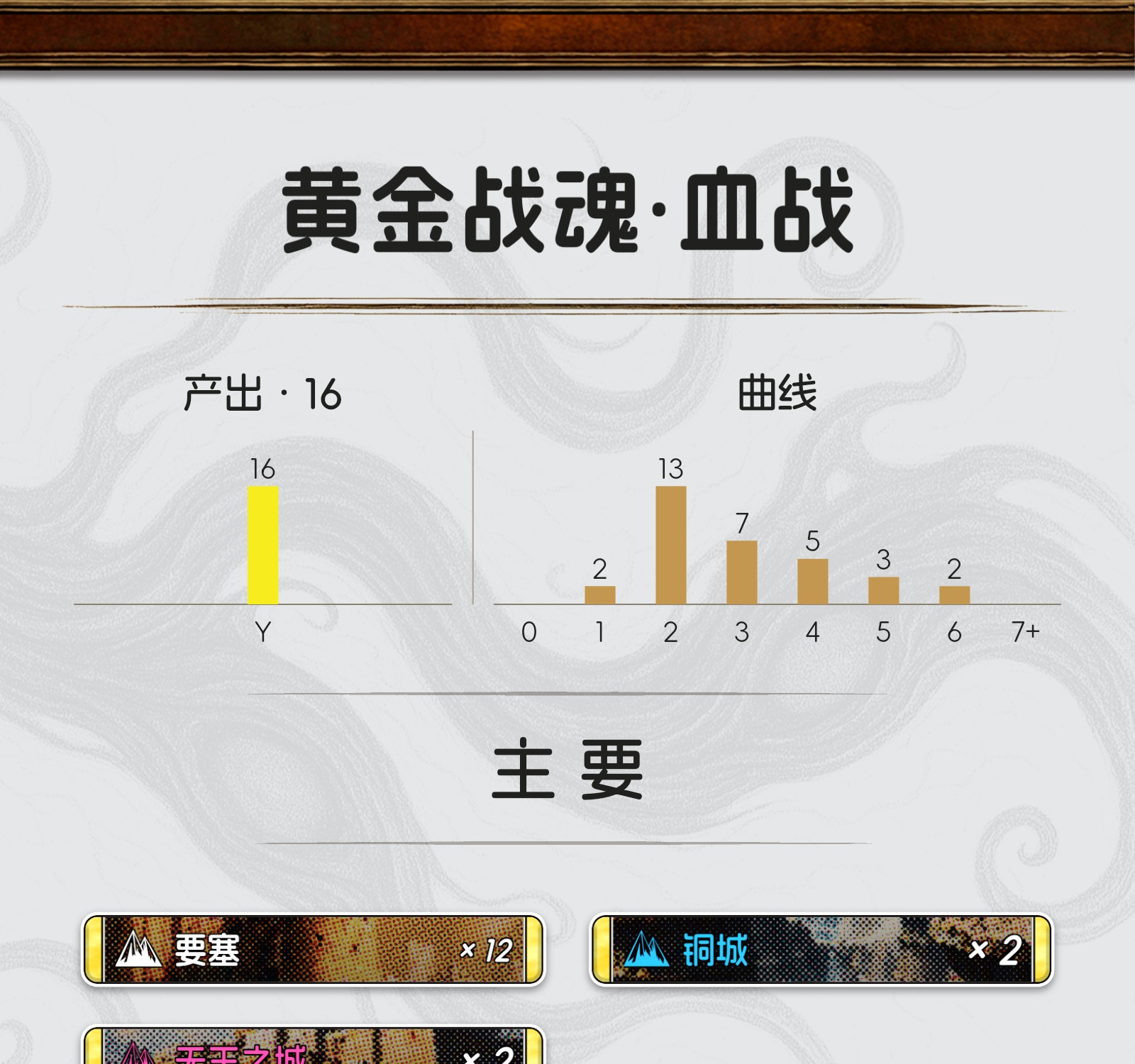 黄金战魂·血战