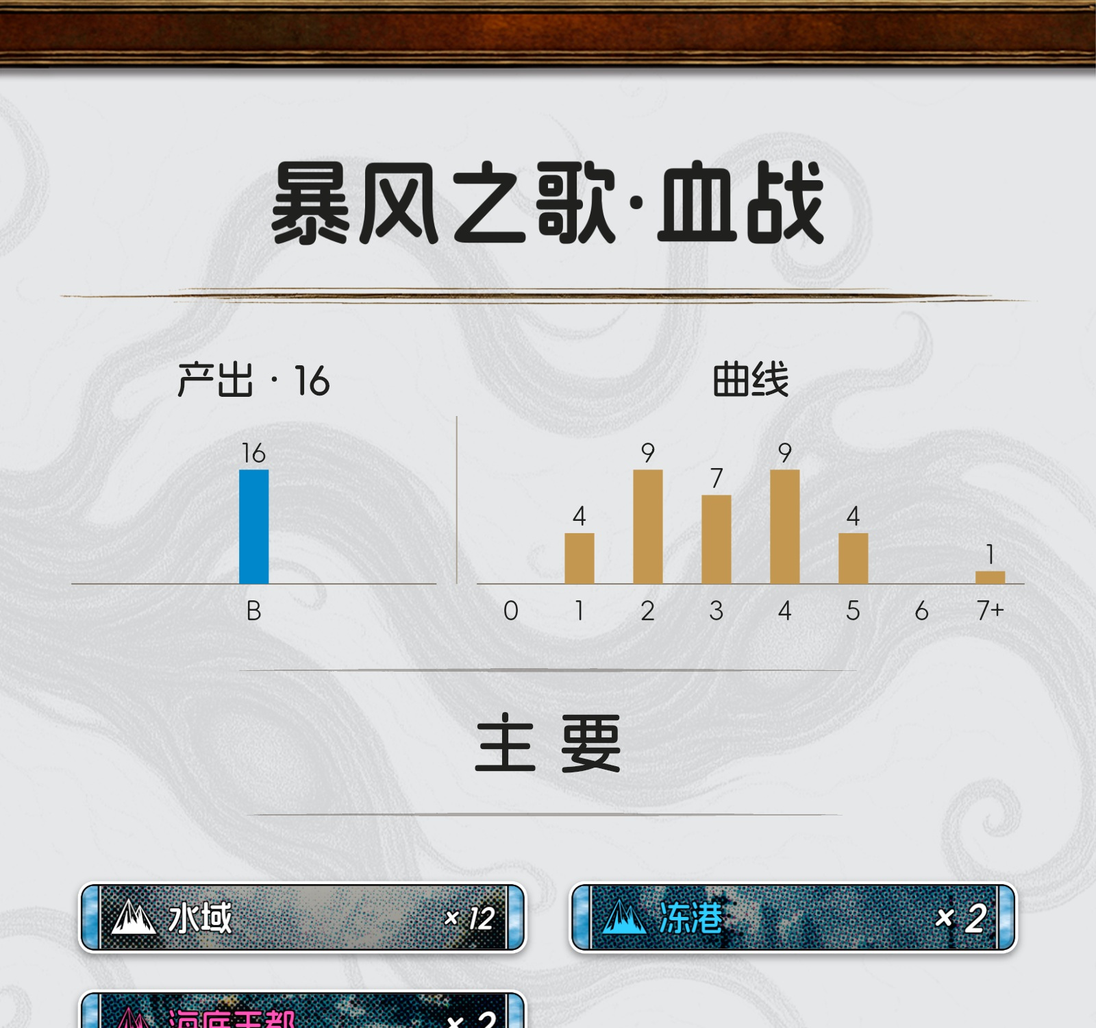 暴风之歌·血战