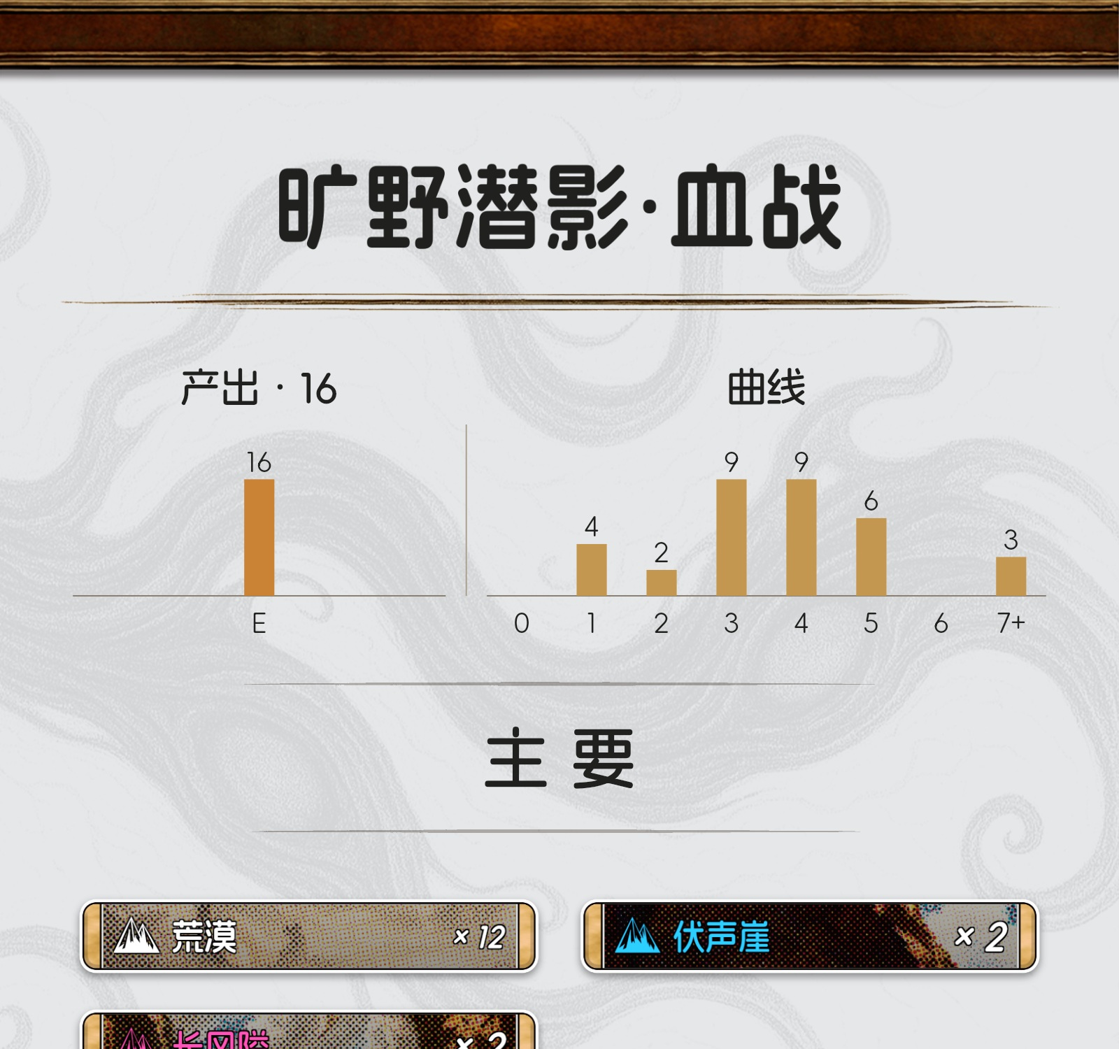 旷野潜影·血战