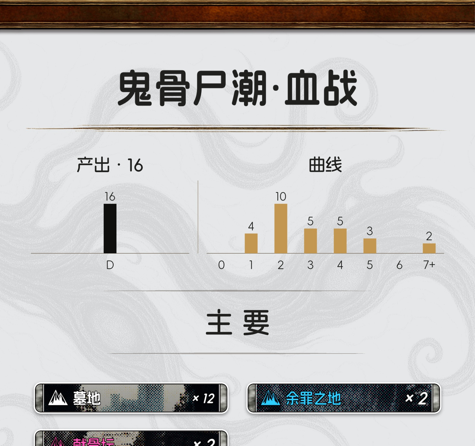 鬼骨尸潮·血战