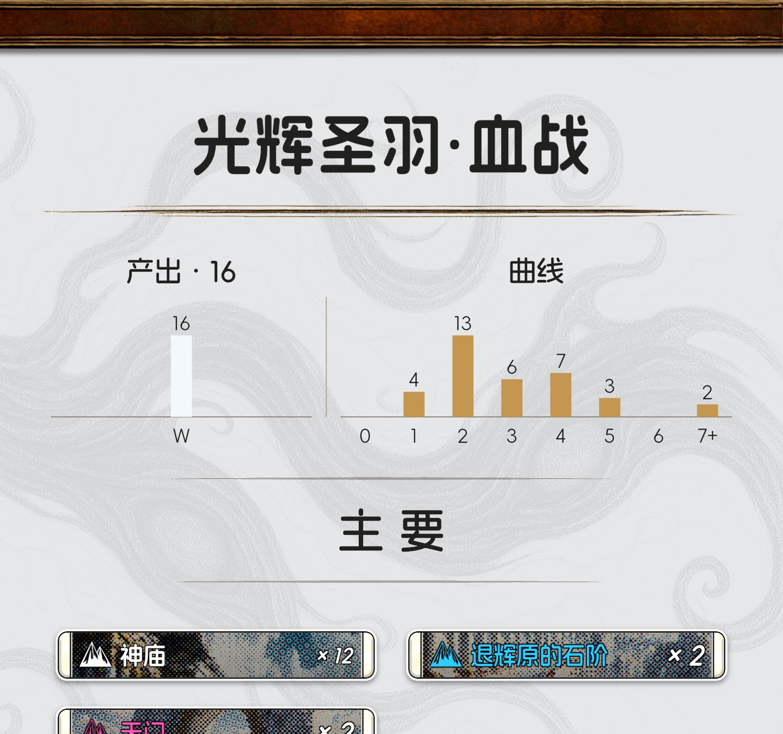 光辉圣羽·血战
