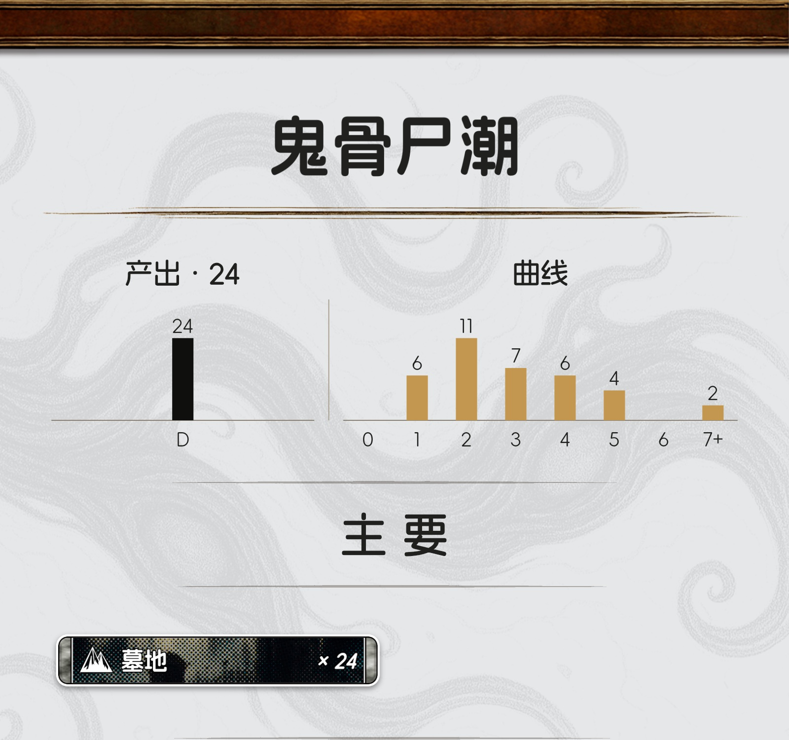 鬼骨尸潮