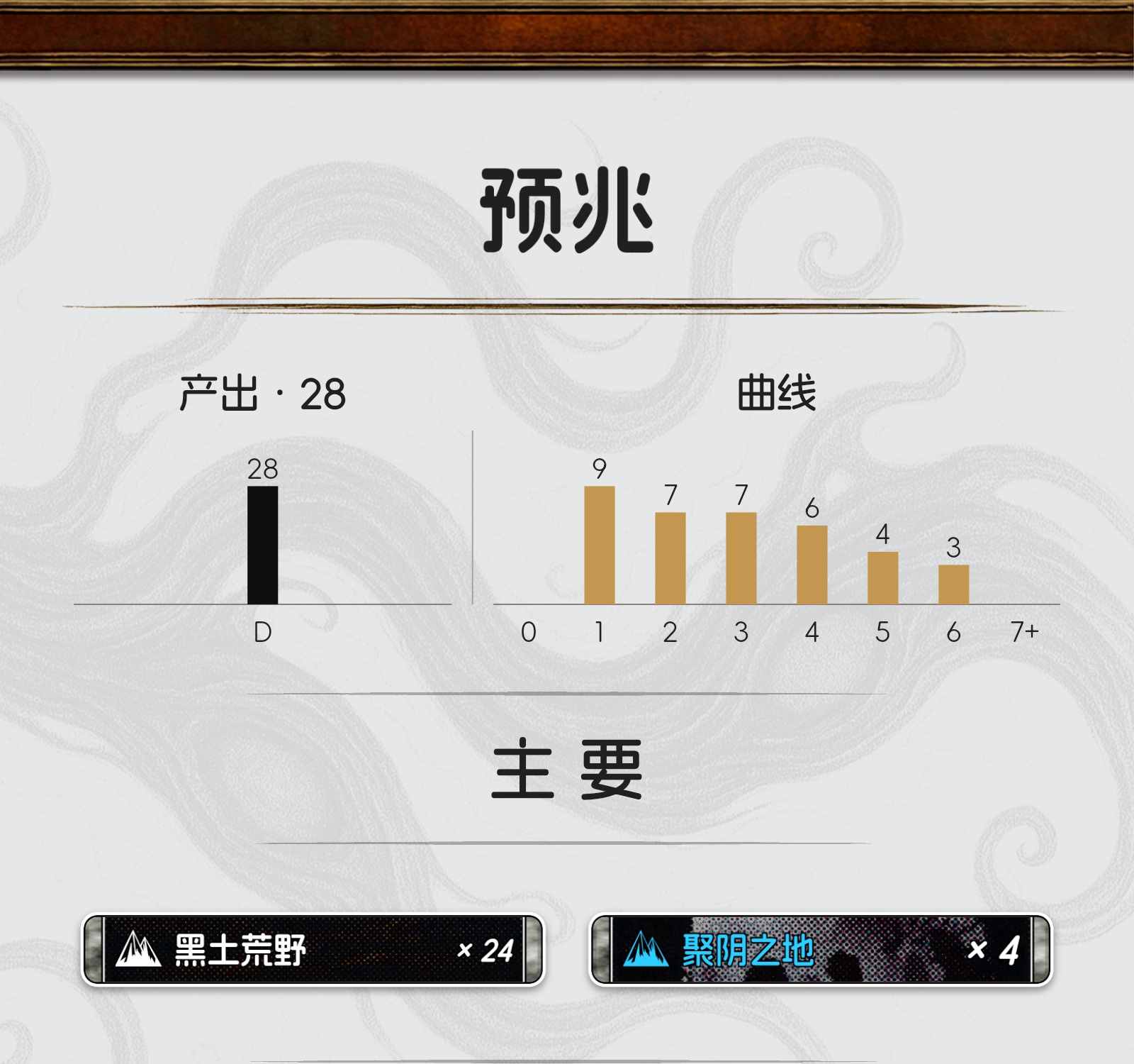 预兆